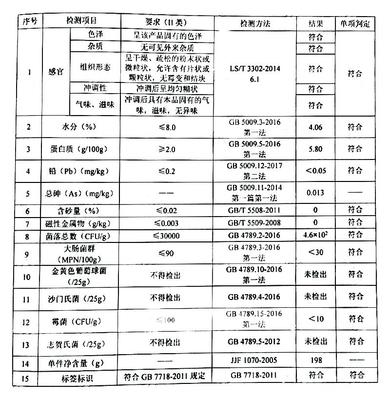 紫薯粉工廠運(yùn)營(yíng)中的常見(jiàn)法律問(wèn)題與合規(guī)建議